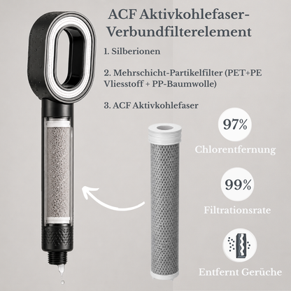 Belafina - Premium Filterduschkopf